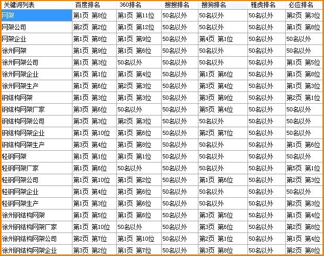 四方网架